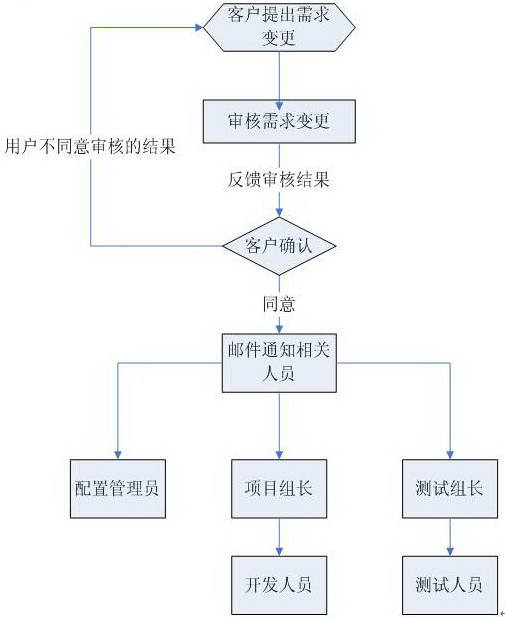 進(jìn)口 中國 需求